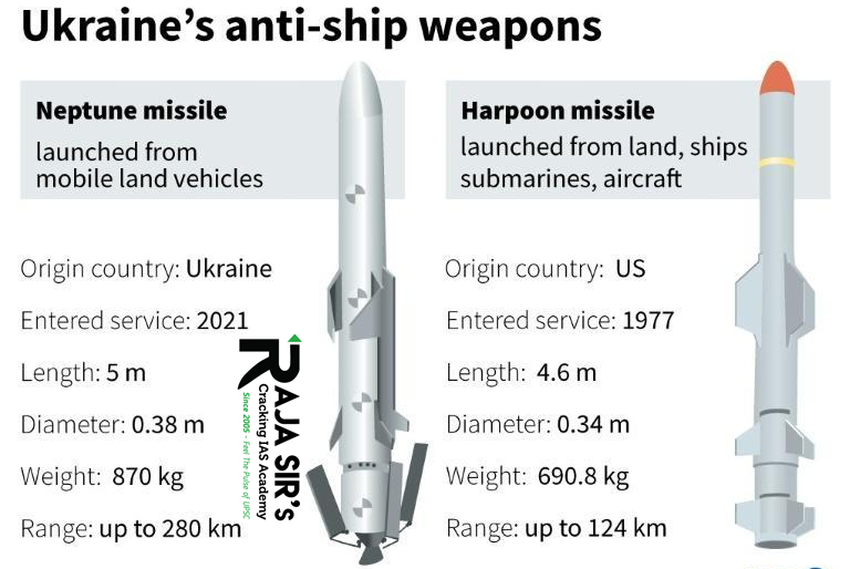 neptune missile ukraine