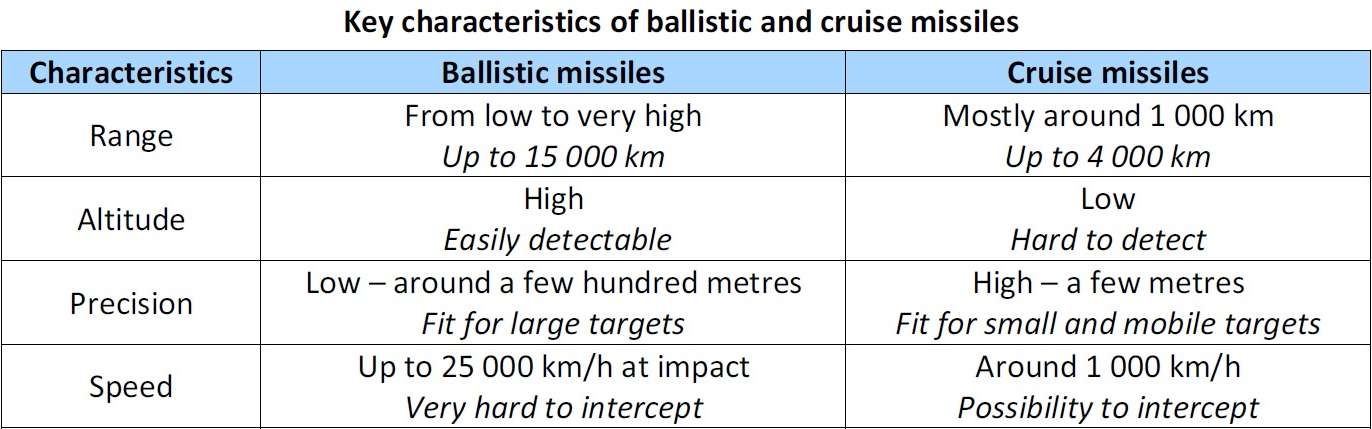 ballistic cruise missilesdifferences.png