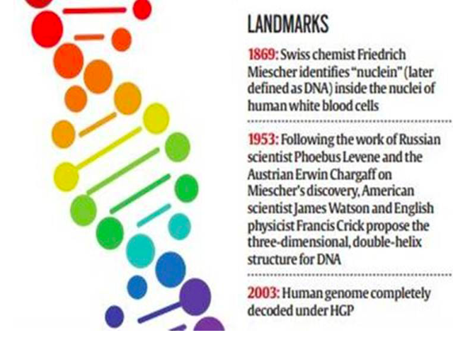 humangenome project