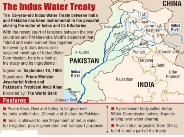 indus water treaty sutlej chenab