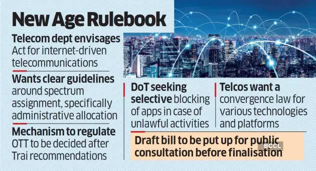 In a bid to do away with British-era laws governing the telecom sector, the Department of Telecommunications (DoT) issued the draft Indian Telecommunication Bill, 2022. The proposed Bill aims to bring in sweeping changes to how the telecom sector is governed, primarily by giving the Centre more powers in several areas to do so.