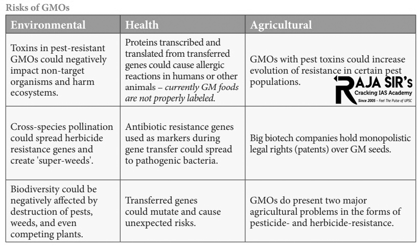“Genetic modification” involves altering the genes of an organism, be it a plant, animal or microorganism. GM technologyinvolves direct manipulation of DNA instead of using controlled pollination to alter the desired characteristics. It is one the approaches to crop improvement,all of which aim at adding desirable genes and removing undesirable ones to produce better varieties.