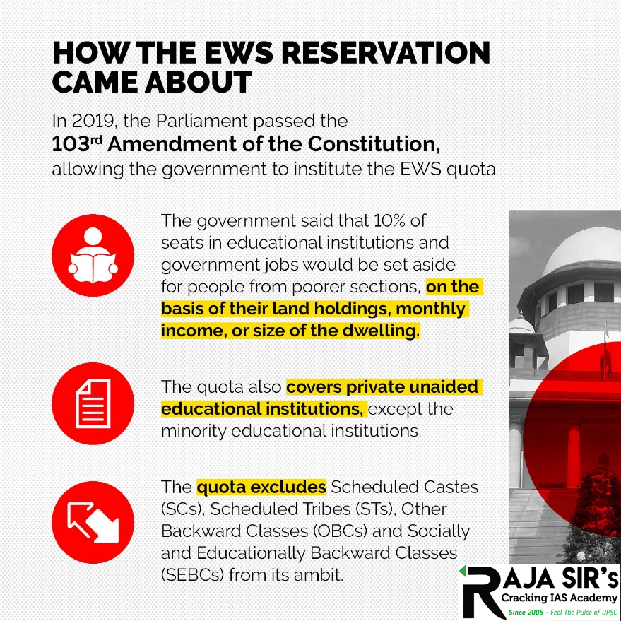 Due to such inequalities, 103rd Constitutional Amendment Act had introduced 10% reservation for the economically weaker sections (EWS) in education and employment among those groups that do not come under any community-based reservation.