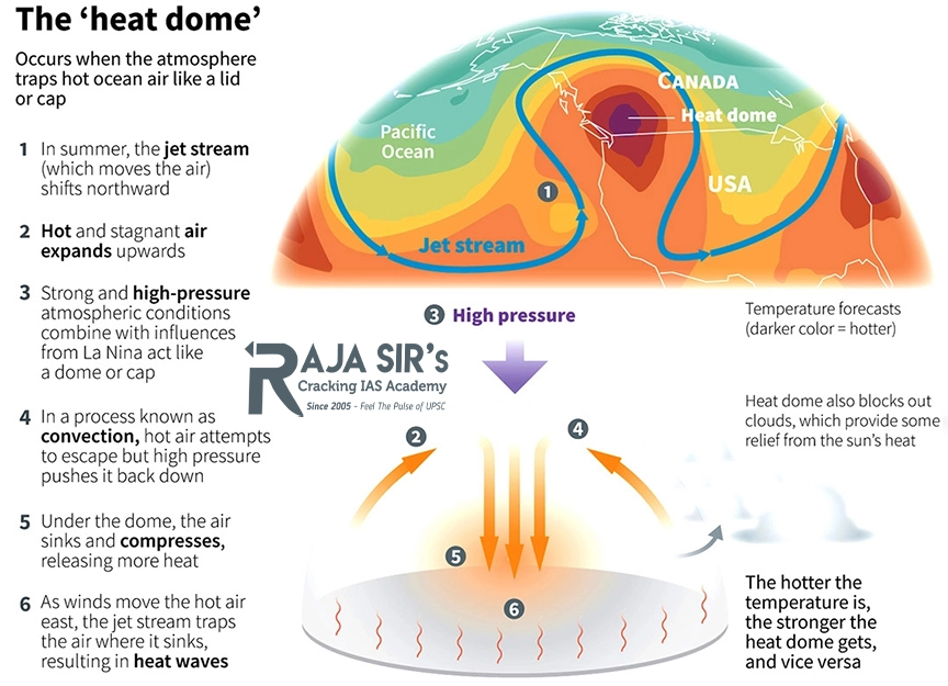 What is a heat dome? A heat dome is when hot ocean air gets trapped over a large area, resulting in dangerously high temperatures. It occurs when high atmospheric pressure forms over a region, pushing air down, which heats as the air compresses.