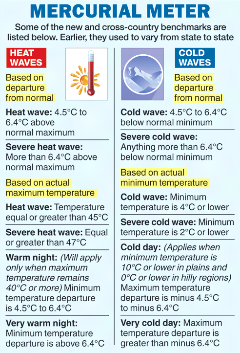 Heatwave and cold waves
