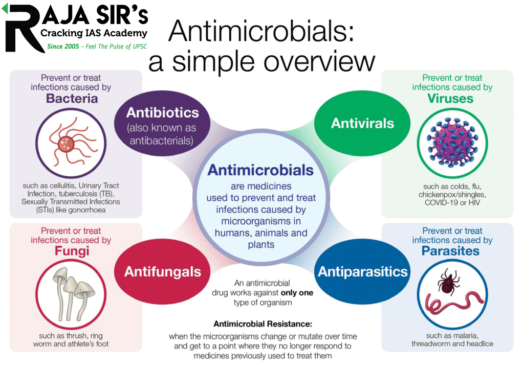 antimicrobial resistance?  AMR happens when microorganisms (such as bacteria, fungi, viruses, and parasites) change and are still able to grow