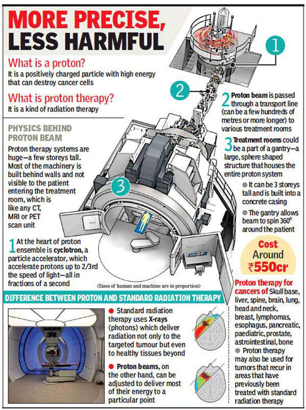 Proton therapy, also called proton beam therapy, is a type of radiation therapy.