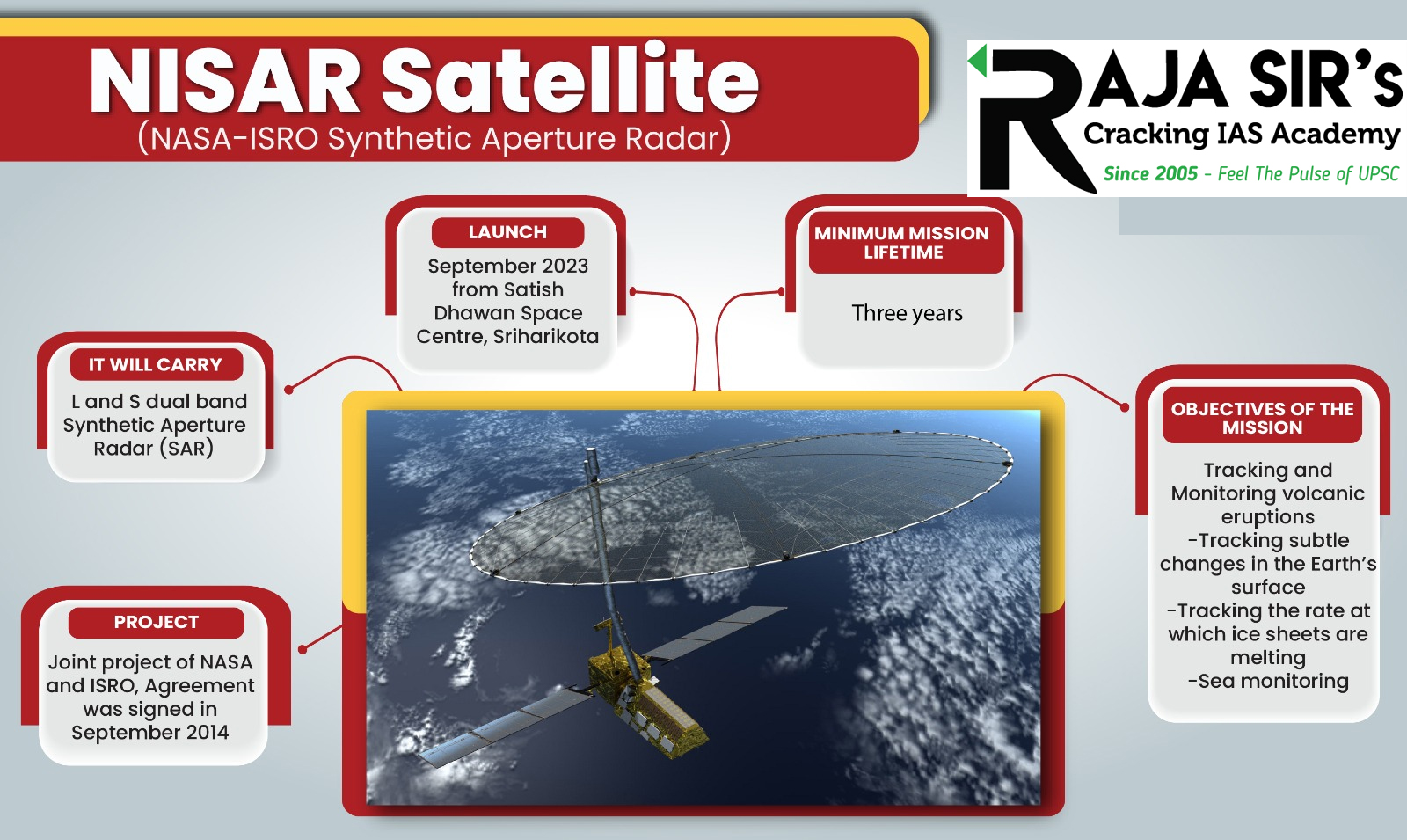 NISARhas been built by space agencies of the US and India under a partnership agreement signed in 2014. The 2,800 kilograms satellite consists of both L-band and S-band synthetic aperture radar (SAR) instruments, which makes it a dual-frequency imaging radar satellite.