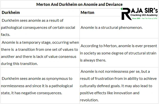 Anomie refers to the lack of social or ethical standards in a group or individuals.  Emile Durkheim was the first to introduce the term anomie. Later, the American sociologist Robert K. Merton developed and expanded on this theory.