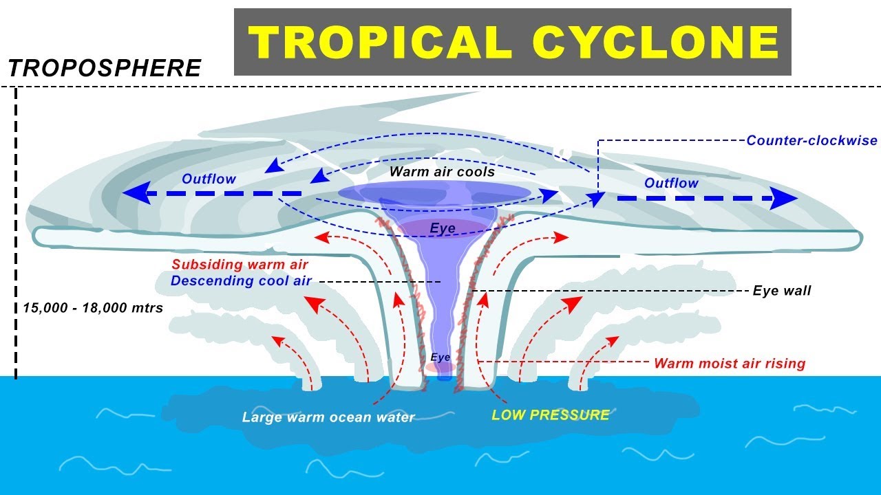 Landfall is the event of a tropical cyclone coming onto land after being over water.