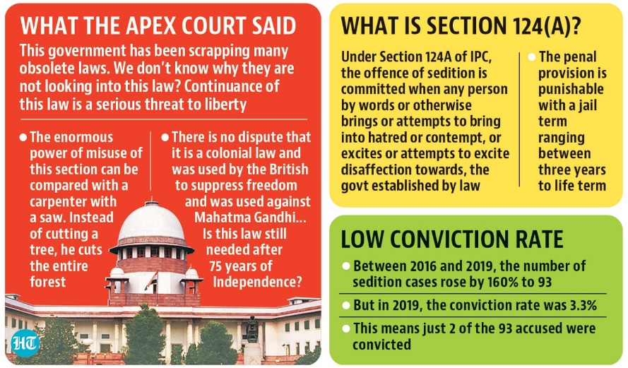 The ‘unlawful activity’ defined under Section 2(1)(o) of the UAPA includes ‘any action taken by such individual or association which causes or is intended to cause disaffection against India’. The punishment prescribed is imprisonment for up to seven years and a fine. The difference between Section 124A IPC and this provision of the UAPA is that in place of the words ‘Government established by law in India’, the word ‘India’ is used in the UAPA.