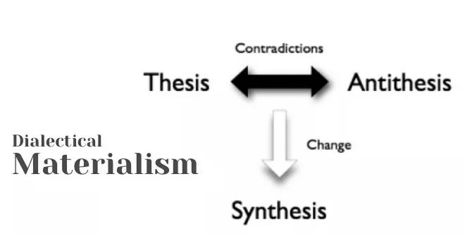 The dialectical relationship between the forces of production and relations of production provides a theory of revolution. In Marx’s reading of history, revolutions are not political accidents. They are treated as social expression of the historical movement. Revolutions are necessary manifestations of the historical progress of societies. Revolutions occur when the conditions for them mature.