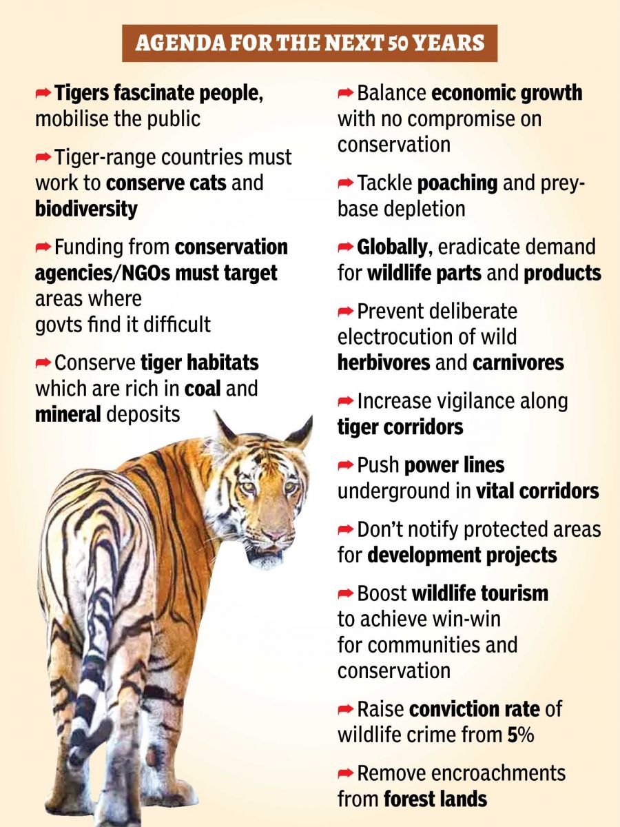 Project Tiger:  India celebrated 50 years of Project Tiger, by initiatives of National Tiger Conservation Authority (NTCA), and state forest departments. It got statutory backup after the creation of NTCA Act, 2006, leading to a change in role by fund disbursing body to an authority for active management of tiger reserves across the country.