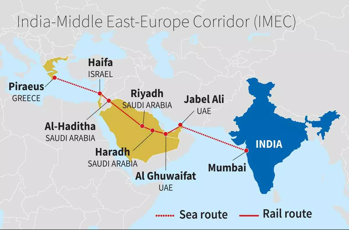 India Middle East Europe Corridor (IMEC)