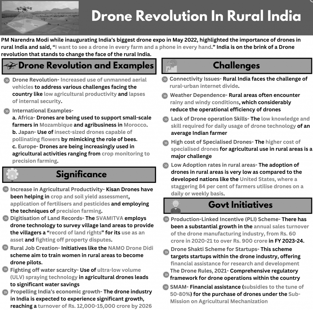 Drone Revolution In Rural India