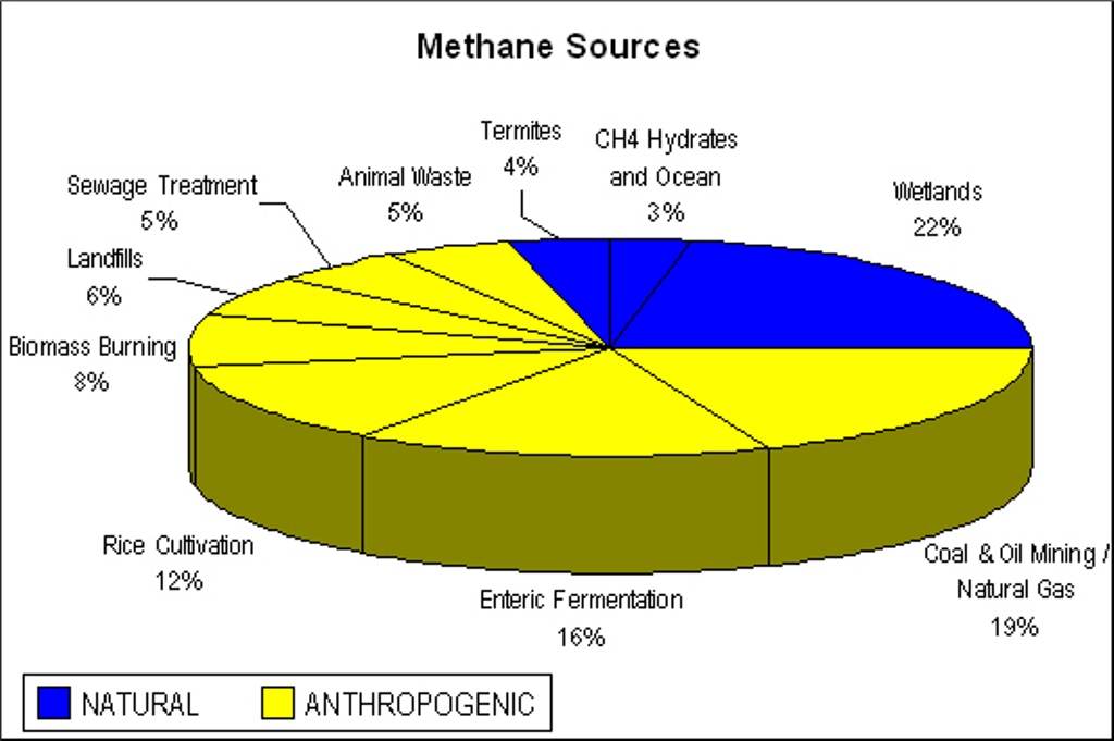 Sources-of-Methane