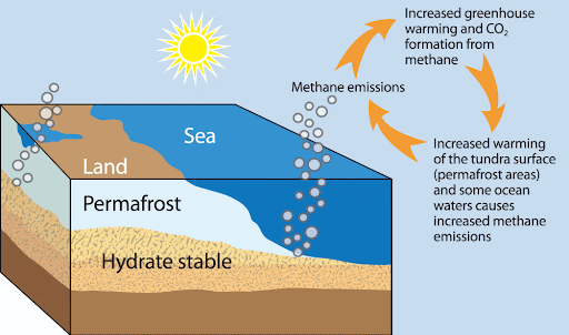 PERMA FROST METHANE