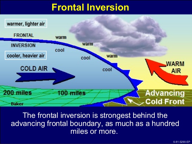 Frontal or Cyclonic inversion