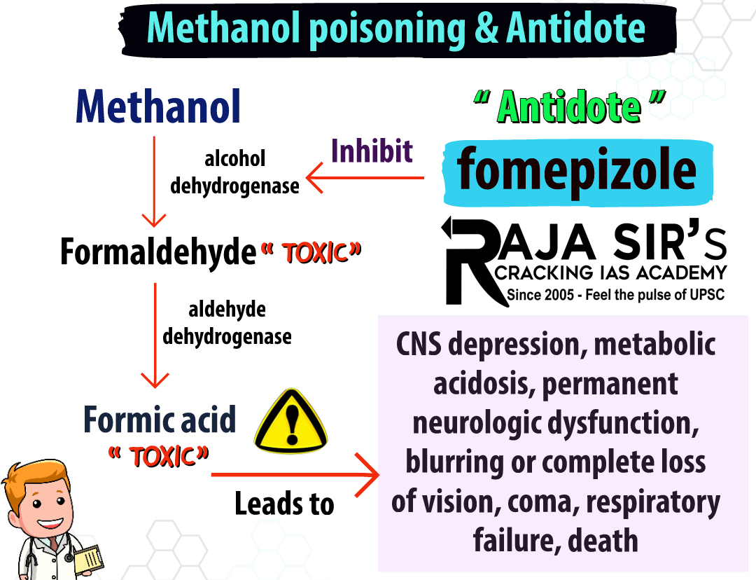 Methanol Poisoning