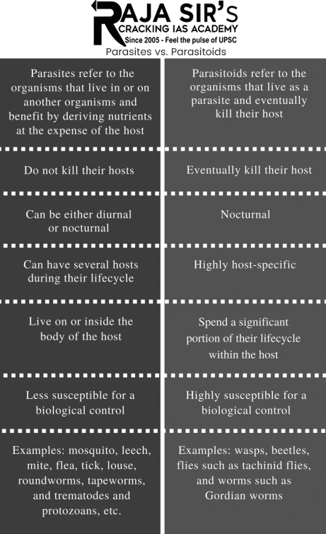 Parasitoids or hyperparasitism