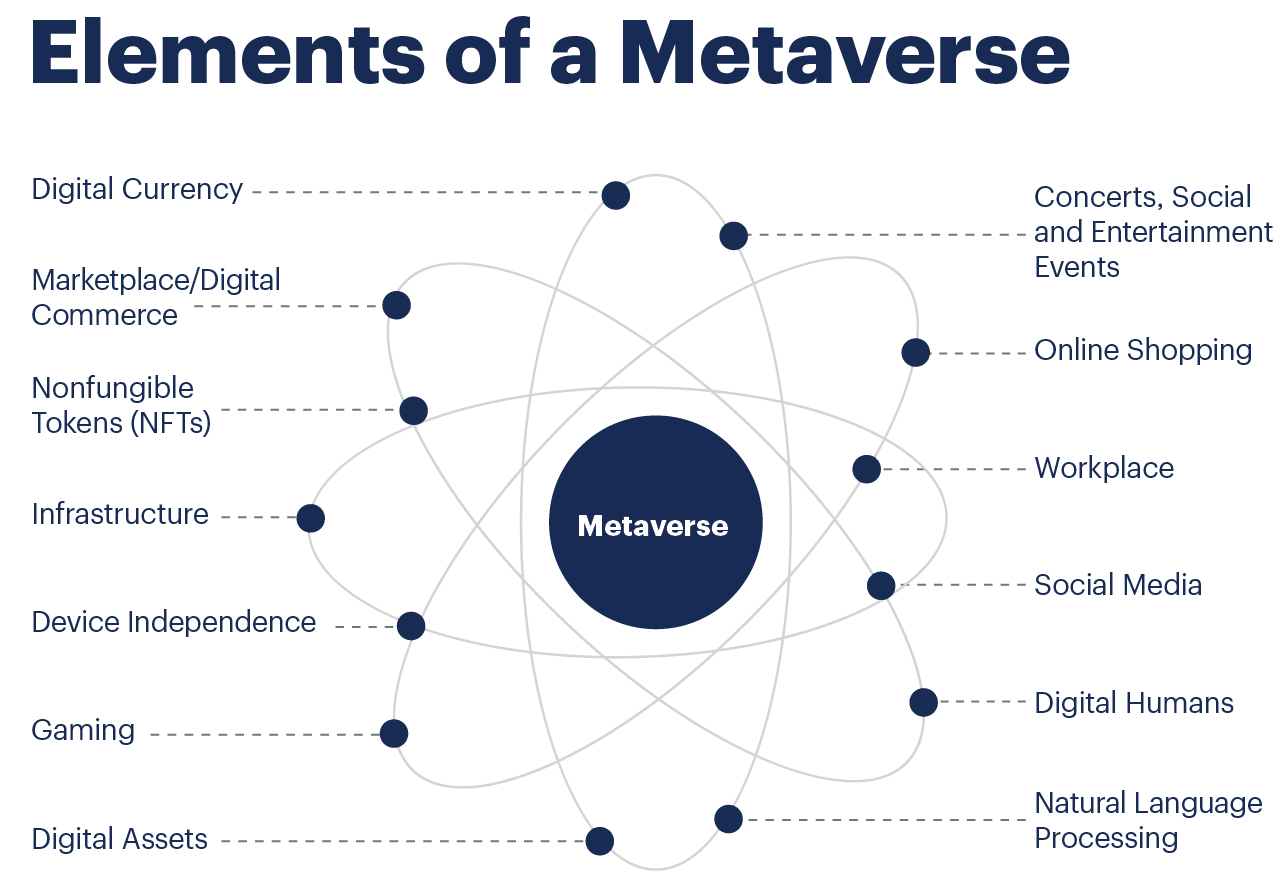 Metaverse and AI - Future perfect or imperfect