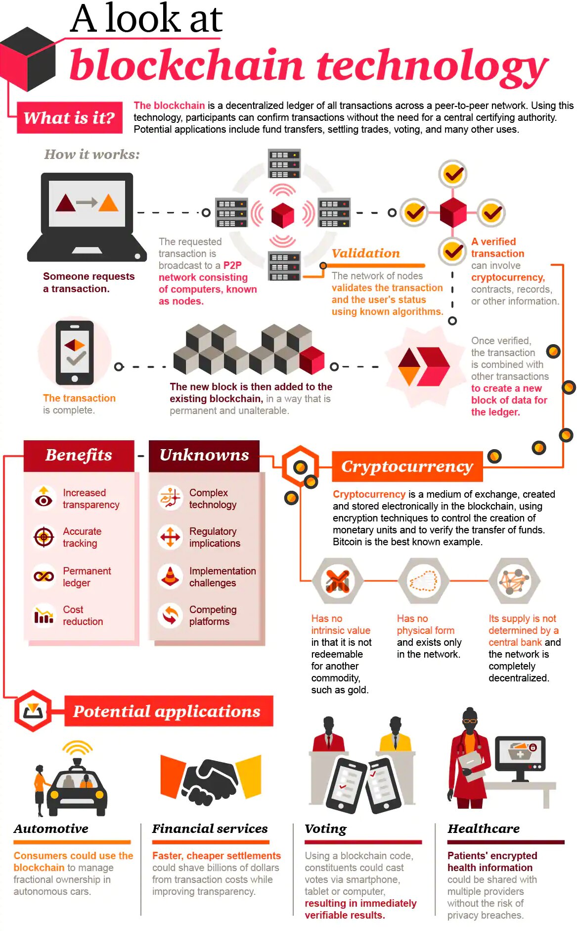 block chain non fungible tokens