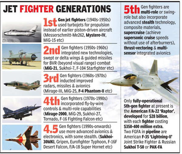 5 generations of aircraft