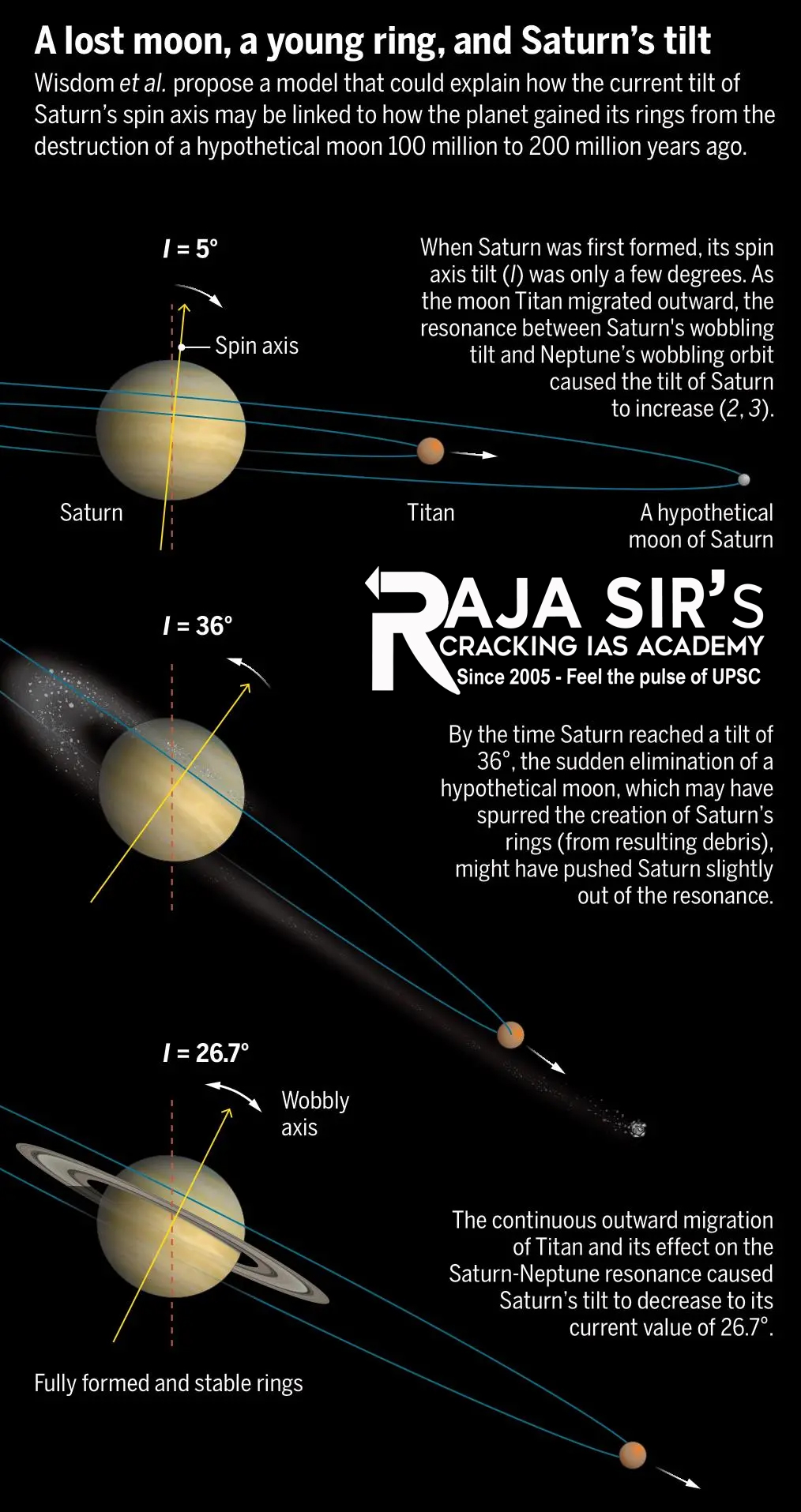 Saturn''s rings