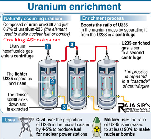 uranium enrichment centrifuge