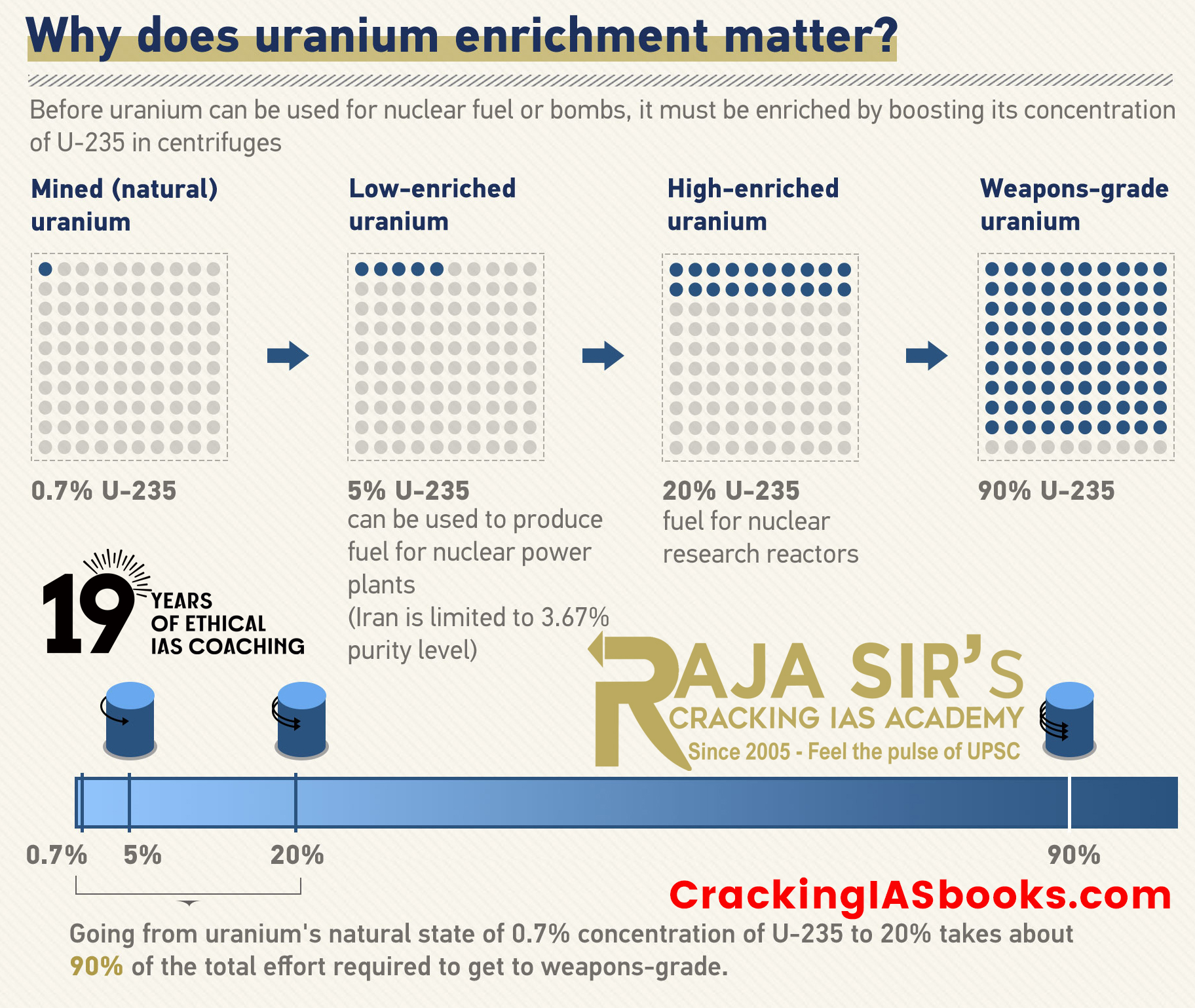 Iran to enrich uranium to highest ever level of 60%