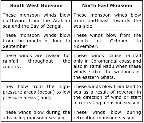 southwest monsoon has ended on an optimistic note, with 8% more rain, focus shifts to Northeast Monsoon.