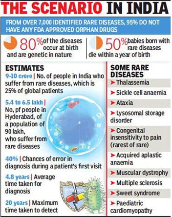 Rare Diseases