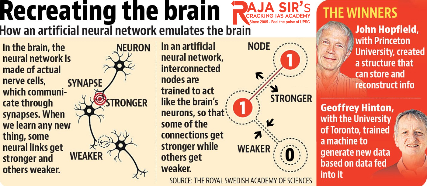 Nobel Prize in Physics for discoveries and inventions that laid the foundation for machine learning.