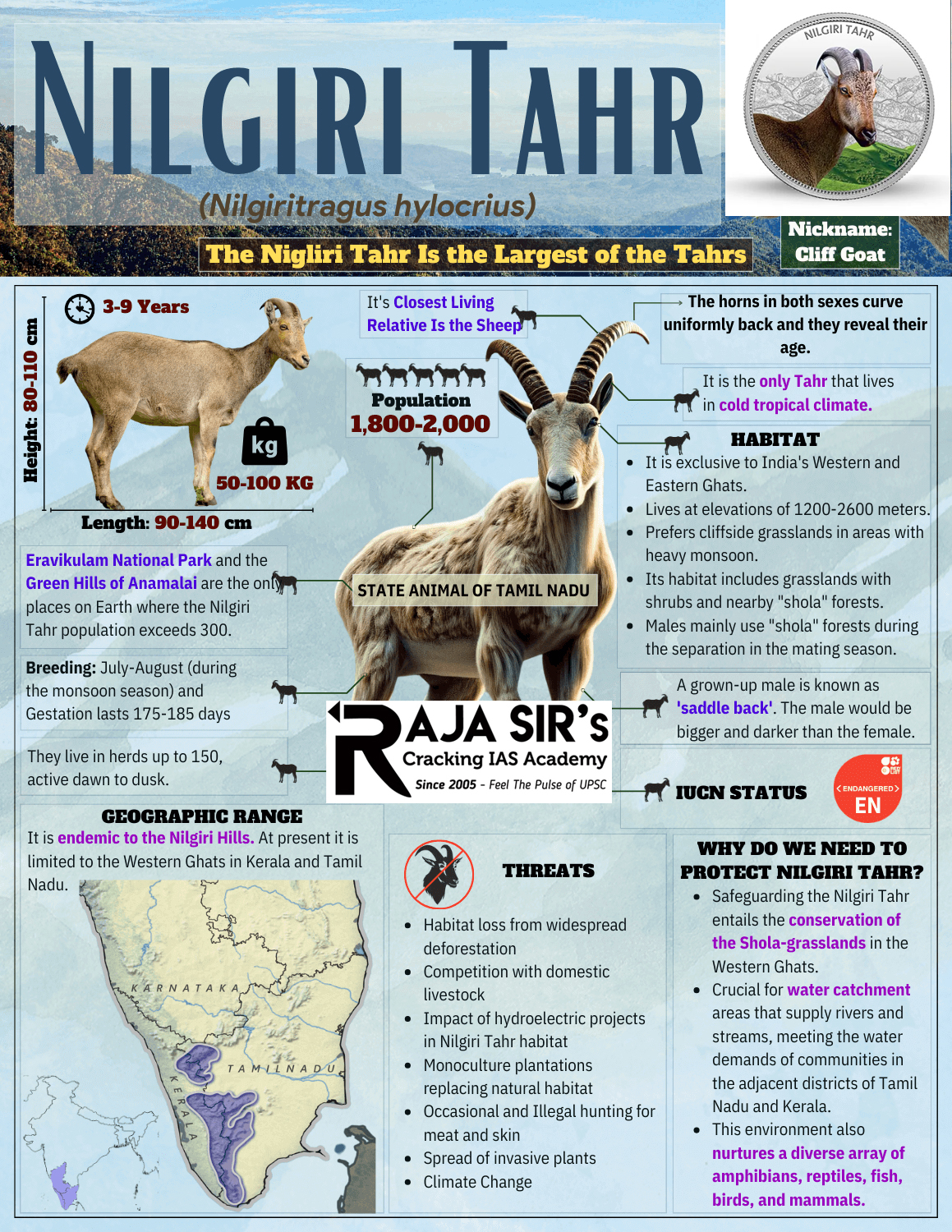  'Project Nilgiri Tahr' launched in Tamil Nadu