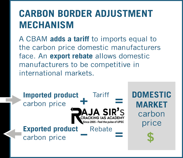 Carbon Border Adjustment Mechanism (CBAM) and its implications for India