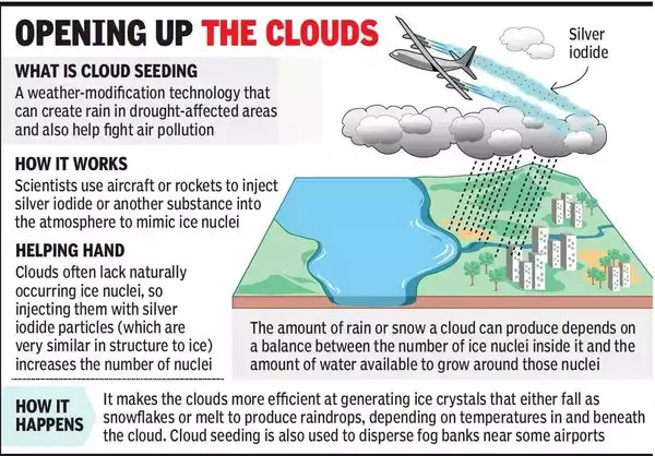 Cloud-seeding TECHNIQUE