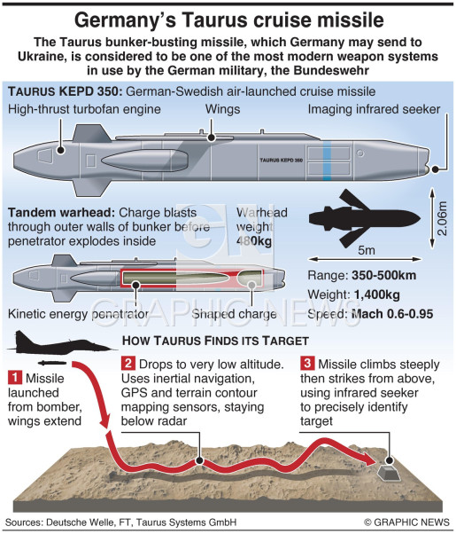 TAURUS CRUISE MISSILE