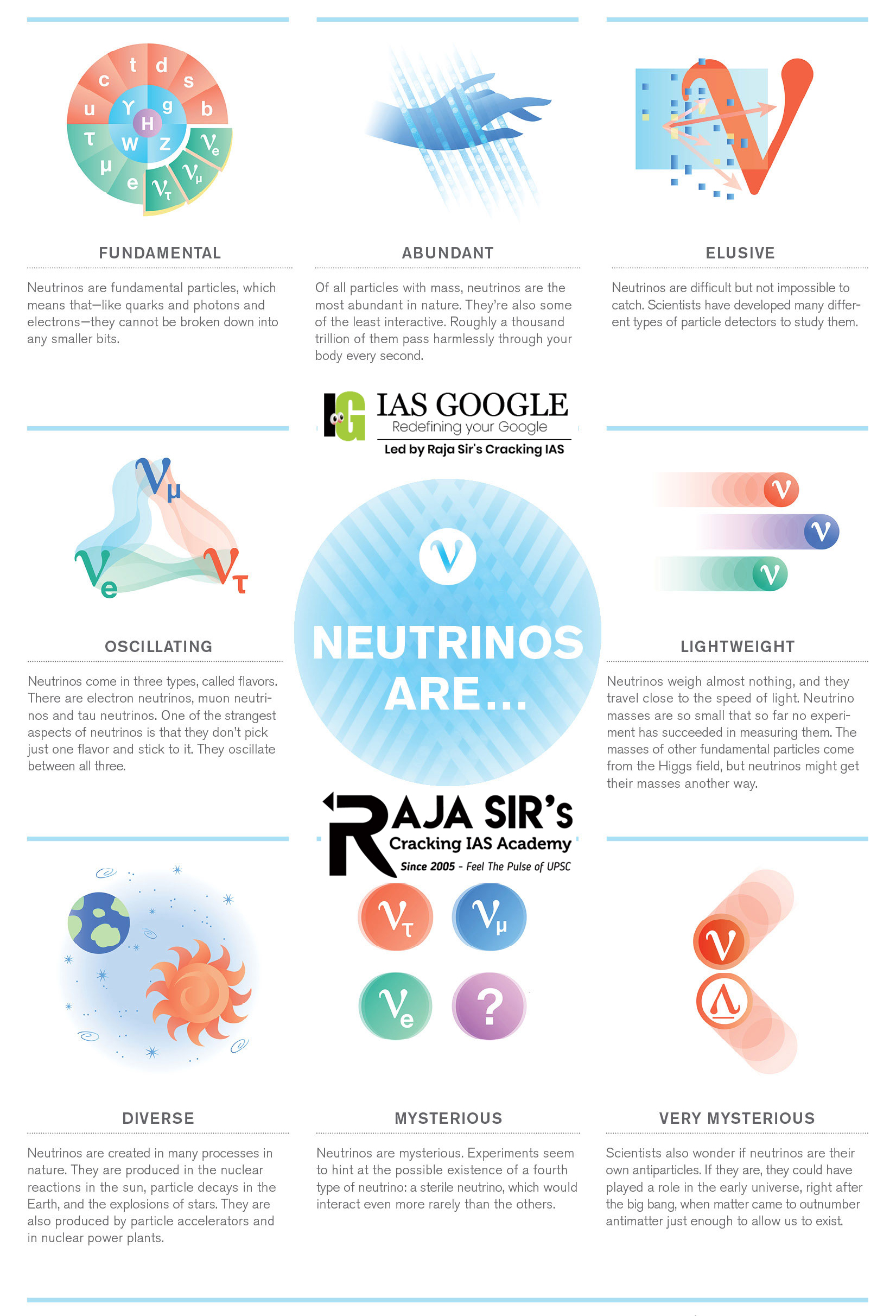 Neutrinos