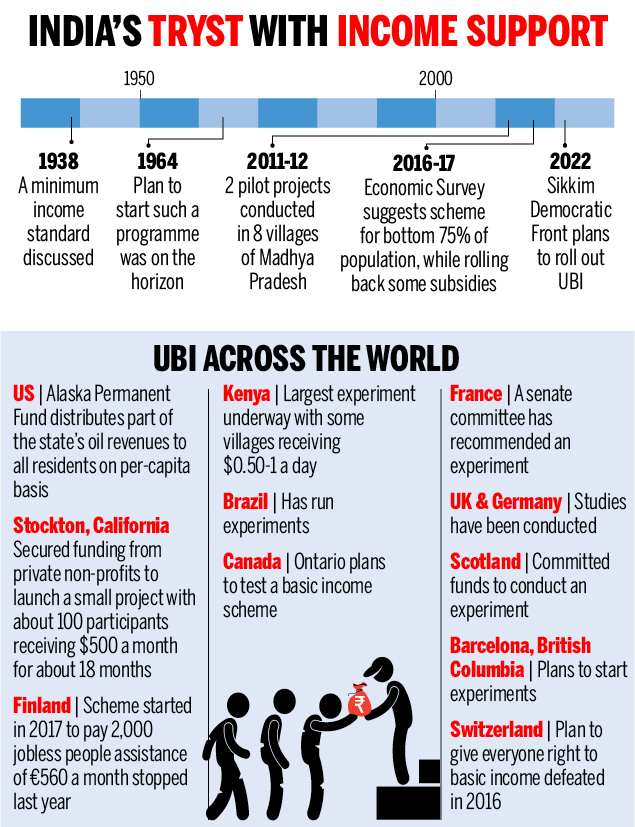 UniversalBasicIncome