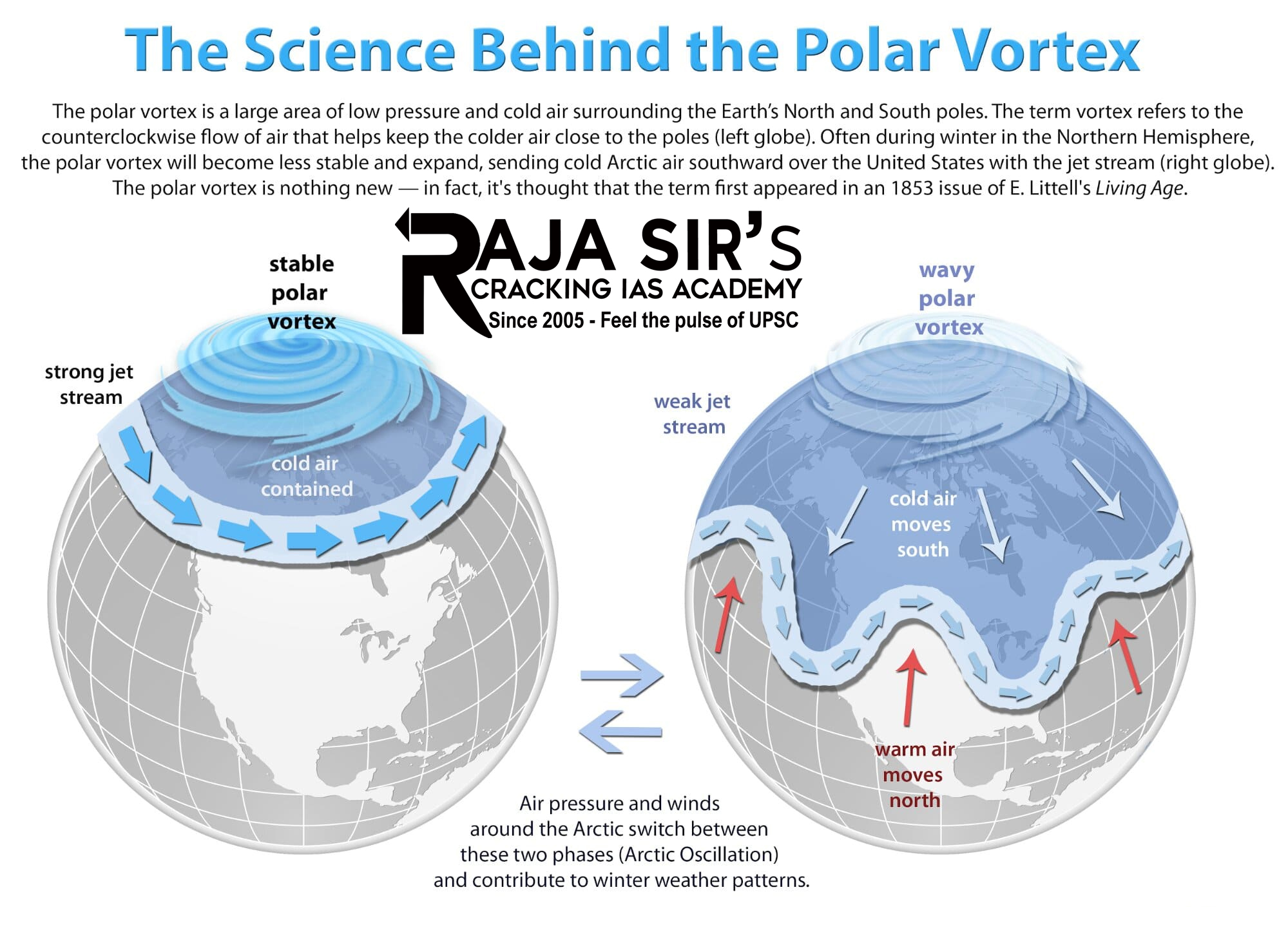 Polar vortex