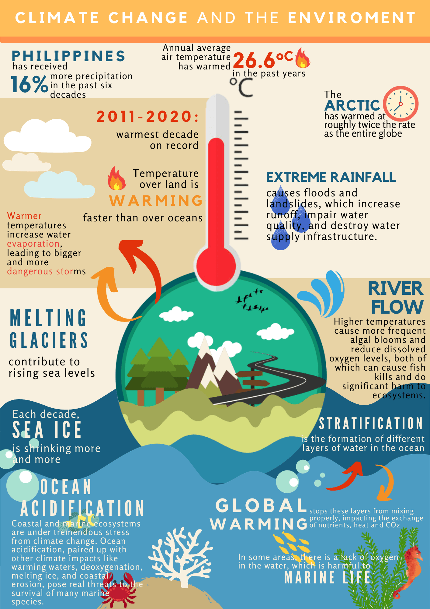 climate change