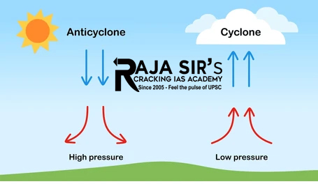Differentiate Between Cyclone and Anticyclone&nbsp;