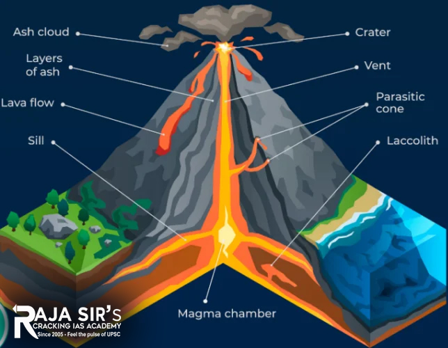 volcanoes formation