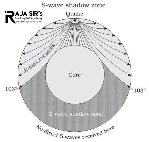 shadow zone