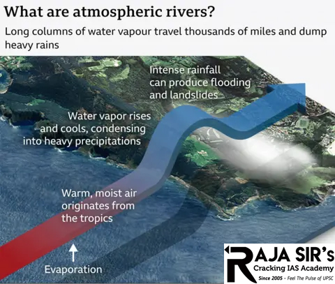 Atmospheric rivers 