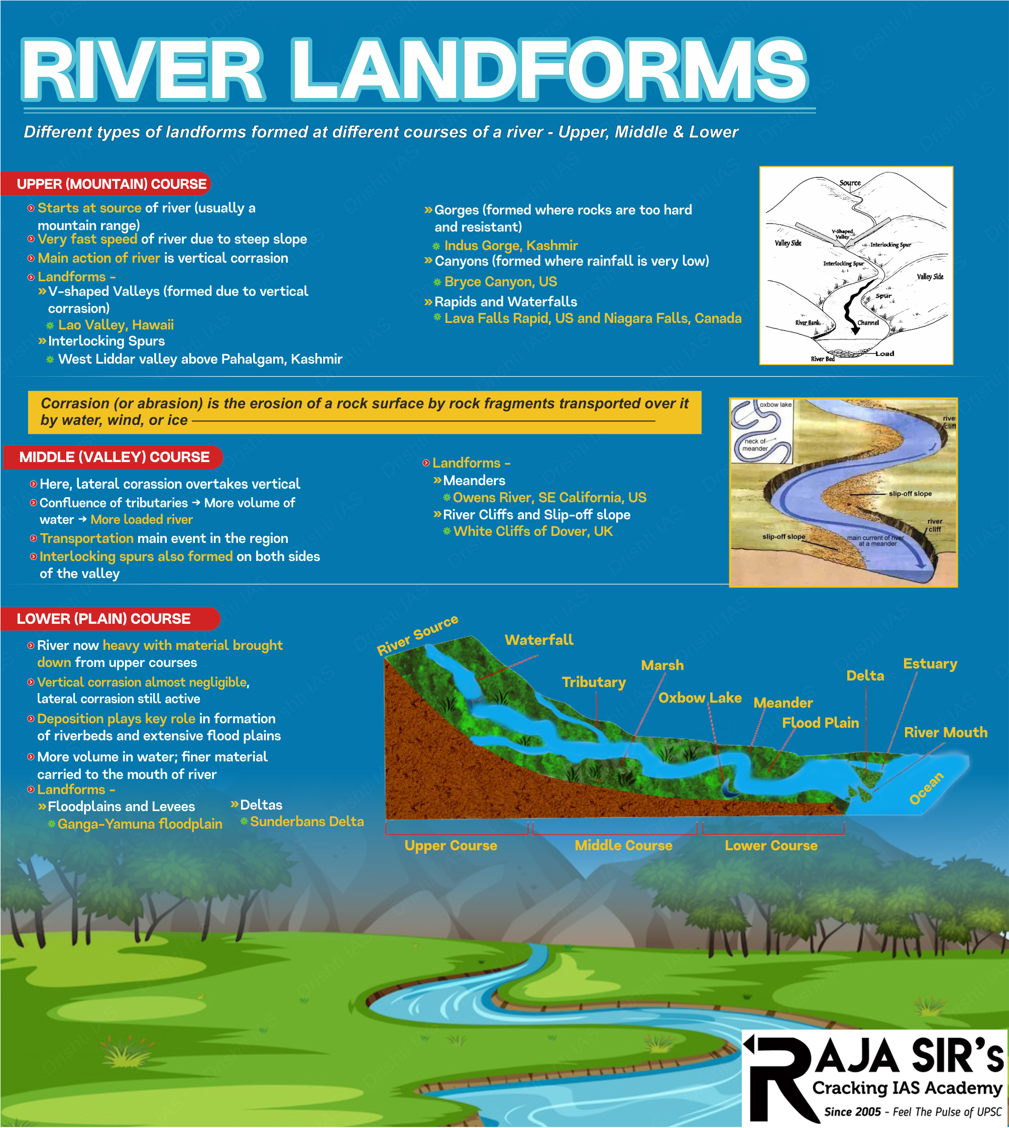 Landform made by Running Water