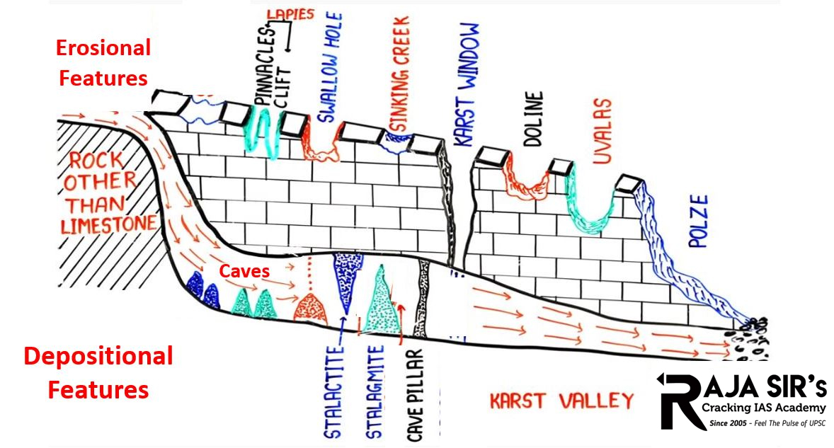 Landform made by Groundwater