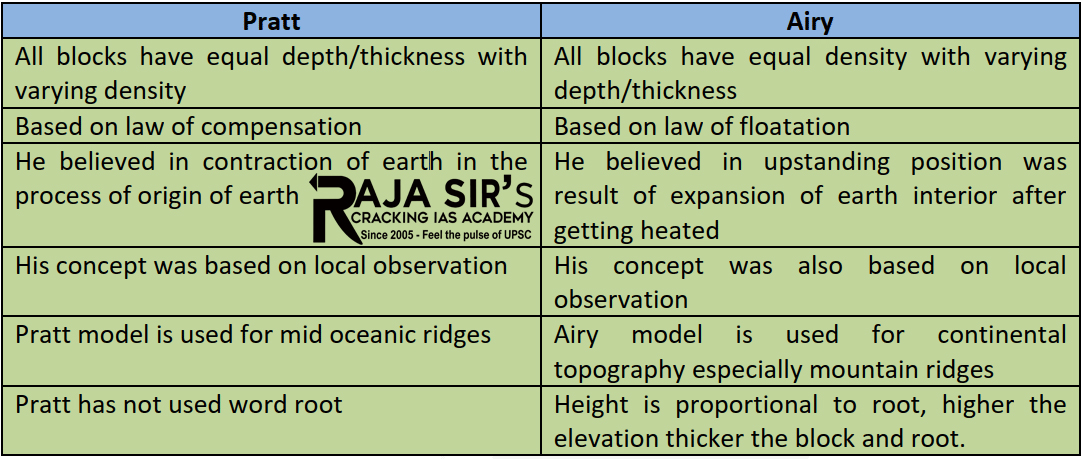 theories of isotasy 