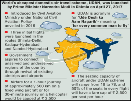 UDAN Scheme