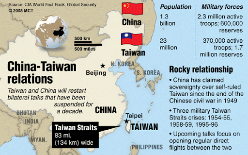 India and the China-Taiwan  issues